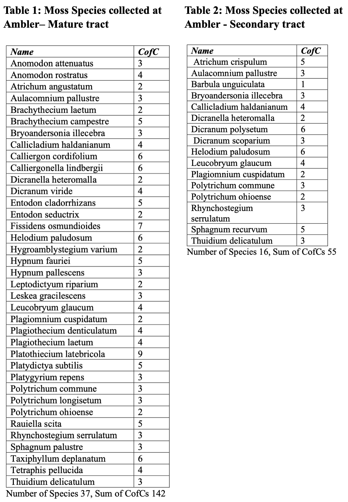 Moss Rate example-moss-qualityv20 – Ohio Moss and Lichen Association